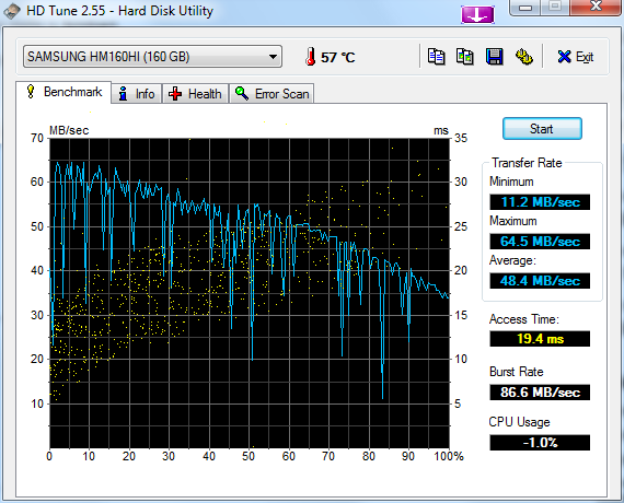 Samsung HM160HI Benchmark Graph