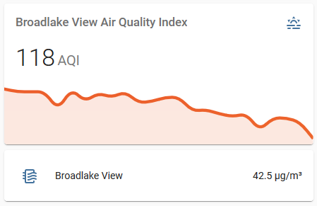 Screenshot of the PurpleAir integration with the mini-graph-card graph and the current air quality index and micrograms per cubic meter displayed.