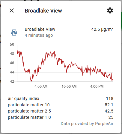 Screenshot of the air quality sensor detail, showing the current PM2.5 value over time, and showing the current calculated air quality index value, and the PM1.0, PM2.5 and PM10 sensor values.